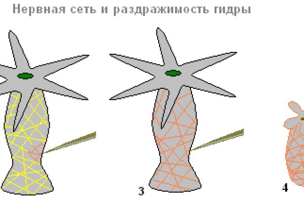 Кракен торговая площадка даркнет