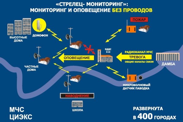 Мега кракен