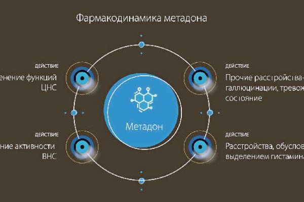 Кракен маркетплейс тор
