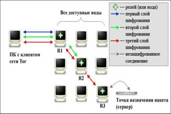 Кракен вход kr2web in