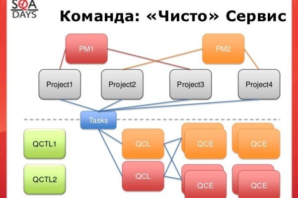 Не могу зайти в кракен