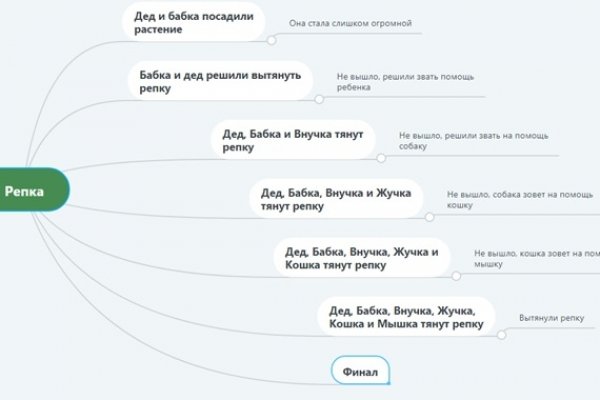 Сайты по продаже наркотиков