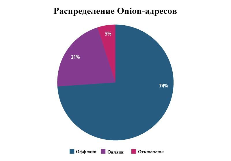 Рабочая ссылка кракен в тор