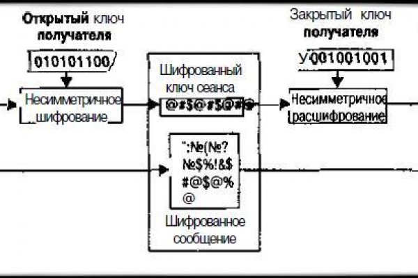 Kraken зеркало krakentor site